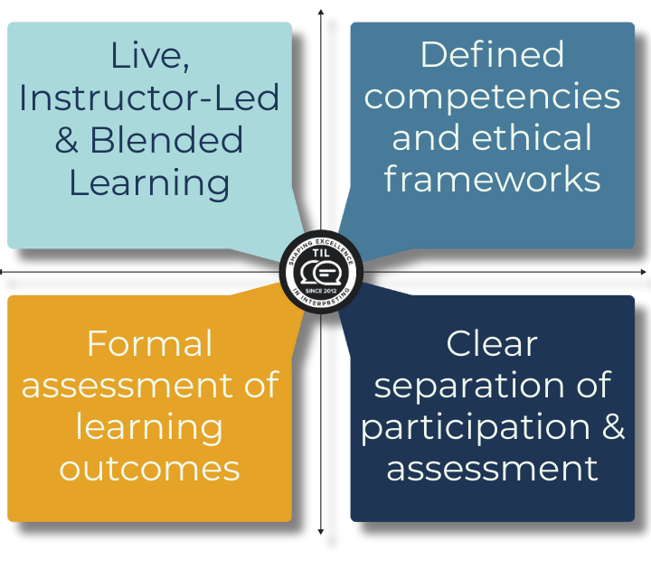 4 quadrants of excellence